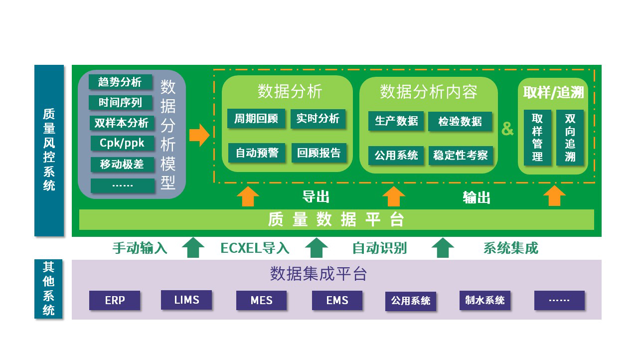 功能架构