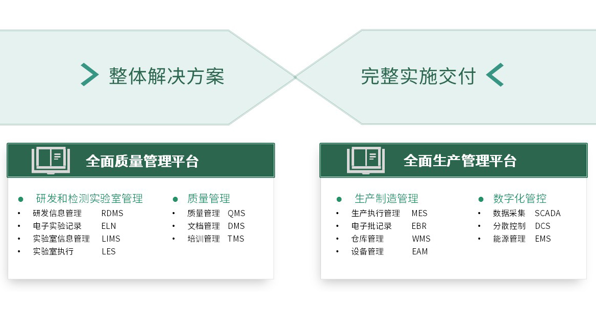 信息化业务